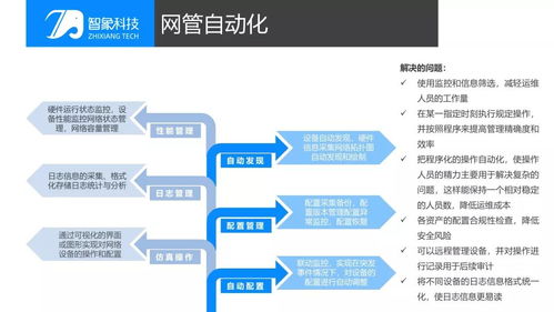 智象科技网管自动化在金融行业中的创新应用
