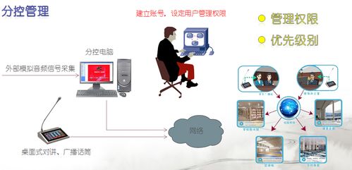 ITC数字IP网络广播系统在北京外国语大学温州附属学校的成功应用